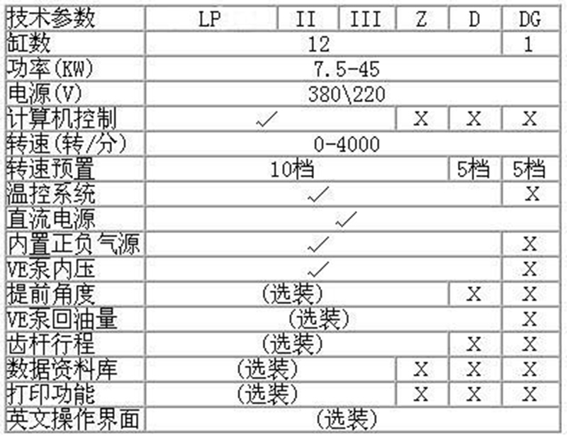 JD-I 液晶工控工作站噴油泵試驗(yàn)臺